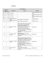 Предварительный просмотр 255 страницы Thermo Scientific Micro-Tech 9101 Reference Manual