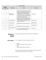 Предварительный просмотр 256 страницы Thermo Scientific Micro-Tech 9101 Reference Manual