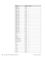 Предварительный просмотр 262 страницы Thermo Scientific Micro-Tech 9101 Reference Manual