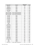 Предварительный просмотр 271 страницы Thermo Scientific Micro-Tech 9101 Reference Manual