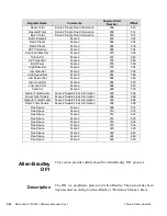 Предварительный просмотр 272 страницы Thermo Scientific Micro-Tech 9101 Reference Manual