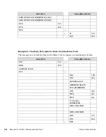 Предварительный просмотр 274 страницы Thermo Scientific Micro-Tech 9101 Reference Manual