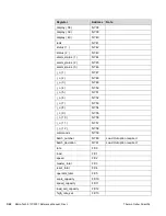 Предварительный просмотр 282 страницы Thermo Scientific Micro-Tech 9101 Reference Manual