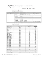 Предварительный просмотр 290 страницы Thermo Scientific Micro-Tech 9101 Reference Manual