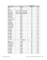 Предварительный просмотр 291 страницы Thermo Scientific Micro-Tech 9101 Reference Manual