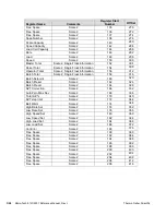 Предварительный просмотр 292 страницы Thermo Scientific Micro-Tech 9101 Reference Manual