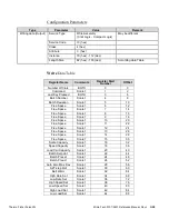 Предварительный просмотр 293 страницы Thermo Scientific Micro-Tech 9101 Reference Manual