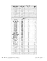 Предварительный просмотр 294 страницы Thermo Scientific Micro-Tech 9101 Reference Manual