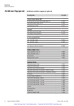 Preview for 15 page of Thermo Scientific Microm HM355S Operation Manual