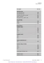 Preview for 16 page of Thermo Scientific Microm HM355S Operation Manual