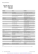 Preview for 65 page of Thermo Scientific Microm HM355S Operation Manual