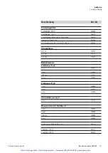 Preview for 86 page of Thermo Scientific Microm HM355S Operation Manual