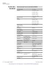 Preview for 87 page of Thermo Scientific Microm HM355S Operation Manual