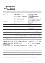 Preview for 135 page of Thermo Scientific Microm HM355S Operation Manual