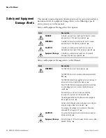 Предварительный просмотр 6 страницы Thermo Scientific MIE ADR-1500 Instruction Manual