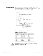 Предварительный просмотр 136 страницы Thermo Scientific MIE ADR-1500 Instruction Manual