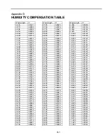 Предварительный просмотр 189 страницы Thermo Scientific MIRAN 205B Series Instruction Manual