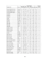 Предварительный просмотр 207 страницы Thermo Scientific MIRAN 205B Series Instruction Manual