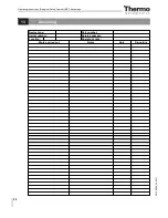 Preview for 52 page of Thermo Scientific MSC-Advantage Operating Instructions Manual