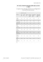 Preview for 41 page of Thermo Scientific Multidrop Pico 1 Operating Manual