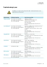 Предварительный просмотр 45 страницы Thermo Scientific Multifuge X1R Instruction Manual