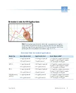 Preview for 15 page of Thermo Scientific NanoDrop One User Manual