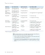 Preview for 16 page of Thermo Scientific NanoDrop One User Manual