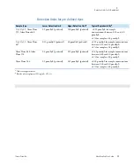 Preview for 17 page of Thermo Scientific NanoDrop One User Manual