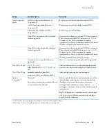 Preview for 35 page of Thermo Scientific NanoDrop One User Manual