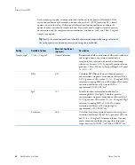 Preview for 66 page of Thermo Scientific NanoDrop One User Manual