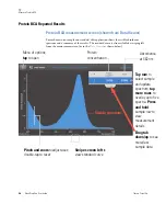 Preview for 102 page of Thermo Scientific NanoDrop One User Manual