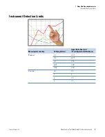 Preview for 9 page of Thermo Scientific NanoDrop OneC User Manual