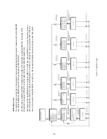 Preview for 17 page of Thermo Scientific Neslab Dimax Manual