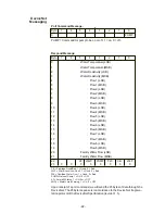 Preview for 24 page of Thermo Scientific Neslab Dimax Manual