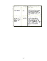 Preview for 26 page of Thermo Scientific Neslab Dimax Manual