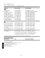 Preview for 52 page of Thermo Scientific NESLAB EX Series Installation, Operation And Maintanance Manual