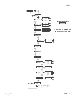 Preview for 81 page of Thermo Scientific Neslab Merlin M 75 Manual