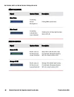 Preview for 31 page of Thermo Scientific Nicolet Summit OA User Manual