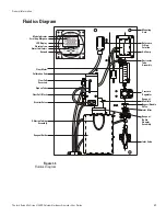 Preview for 11 page of Thermo Scientific NIVETEC Orion 2109XP User Manual