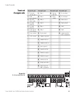 Preview for 22 page of Thermo Scientific NIVETEC Orion 2109XP User Manual