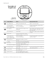 Preview for 30 page of Thermo Scientific NIVETEC Orion 2109XP User Manual