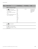 Preview for 38 page of Thermo Scientific NIVETEC Orion 2109XP User Manual