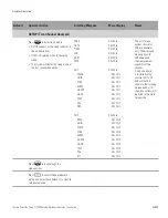 Preview for 39 page of Thermo Scientific NIVETEC Orion 2109XP User Manual