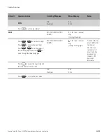 Preview for 43 page of Thermo Scientific NIVETEC Orion 2109XP User Manual