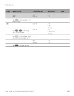 Preview for 45 page of Thermo Scientific NIVETEC Orion 2109XP User Manual