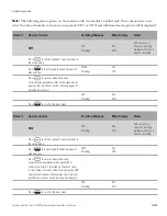 Preview for 46 page of Thermo Scientific NIVETEC Orion 2109XP User Manual