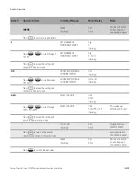 Preview for 47 page of Thermo Scientific NIVETEC Orion 2109XP User Manual