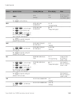 Preview for 48 page of Thermo Scientific NIVETEC Orion 2109XP User Manual