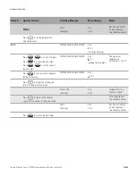 Preview for 50 page of Thermo Scientific NIVETEC Orion 2109XP User Manual