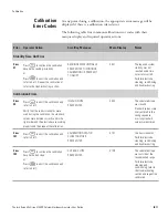 Preview for 75 page of Thermo Scientific NIVETEC Orion 2109XP User Manual